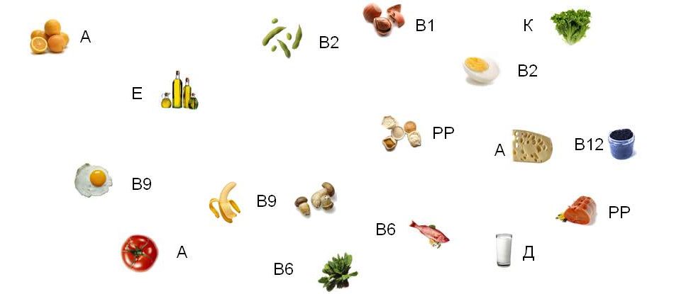 таблица витаминов в продуктах